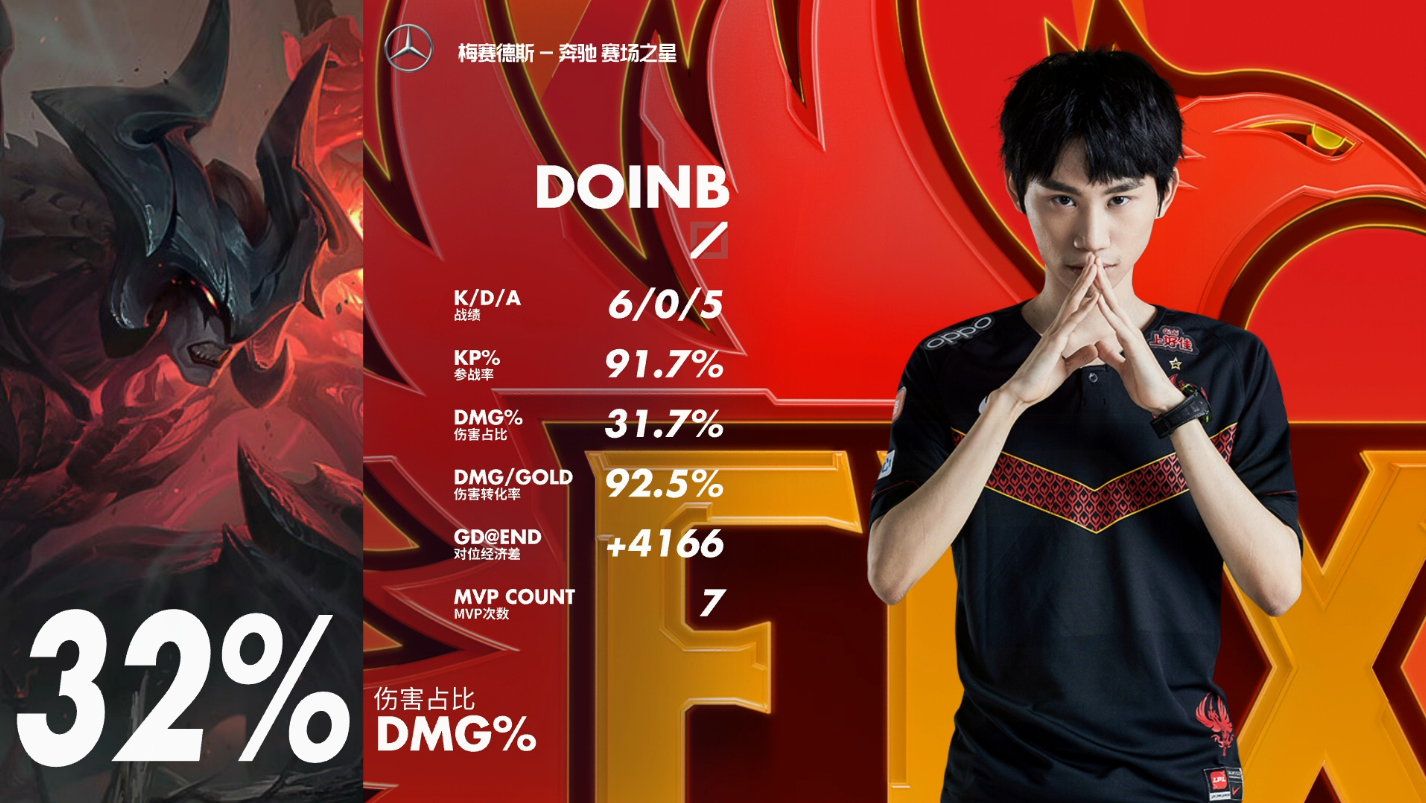 开云官网-RNG碾压LGD，Viper开启传奇时刻焦点之战小组赛，锁定晋级资格的简单介绍