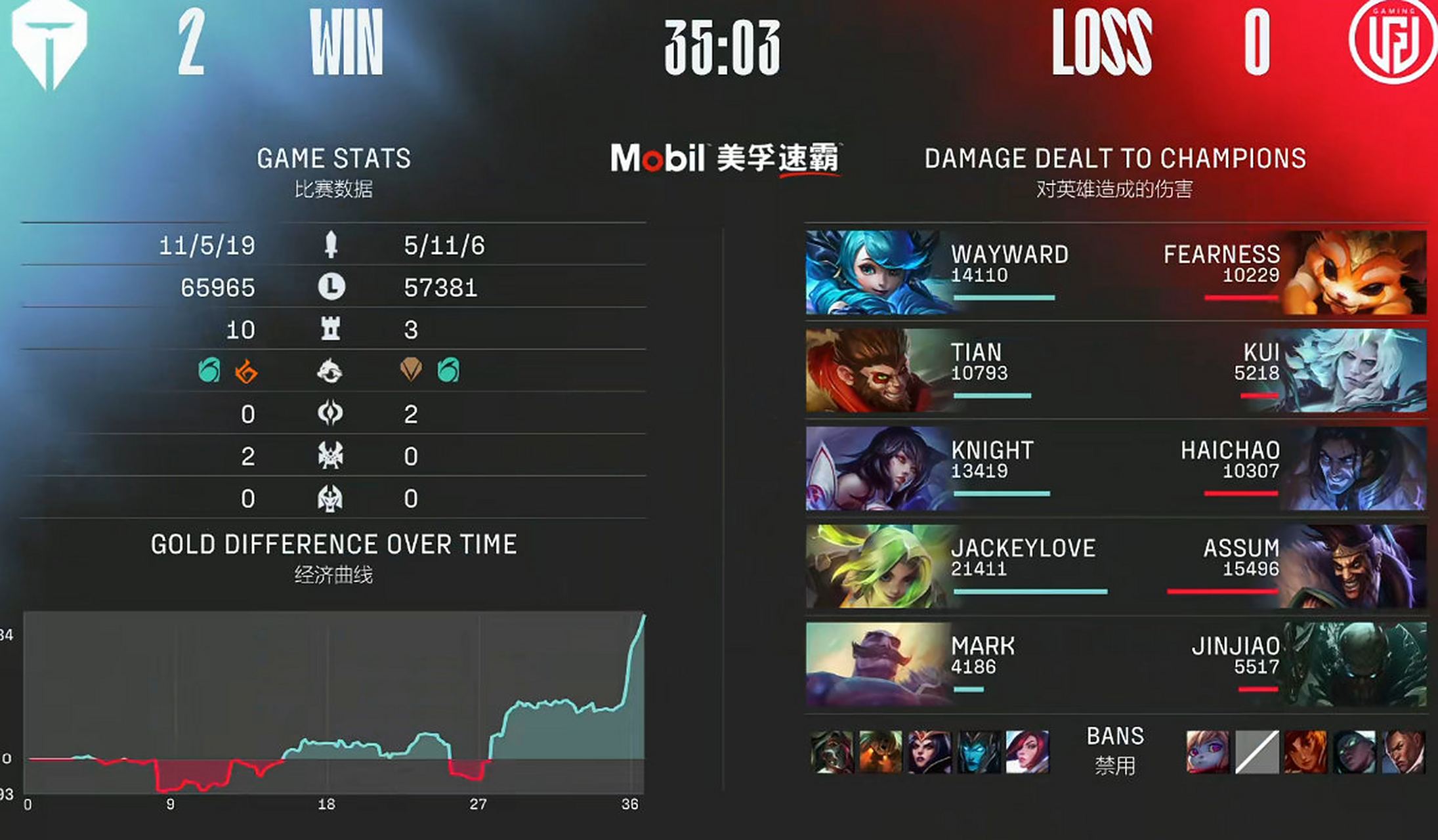 开云体育直播-包含V5绝杀LGD，JackeyLove拿下关键大龙宿命之战2025世界赛，让粉丝疯狂欢呼的词条