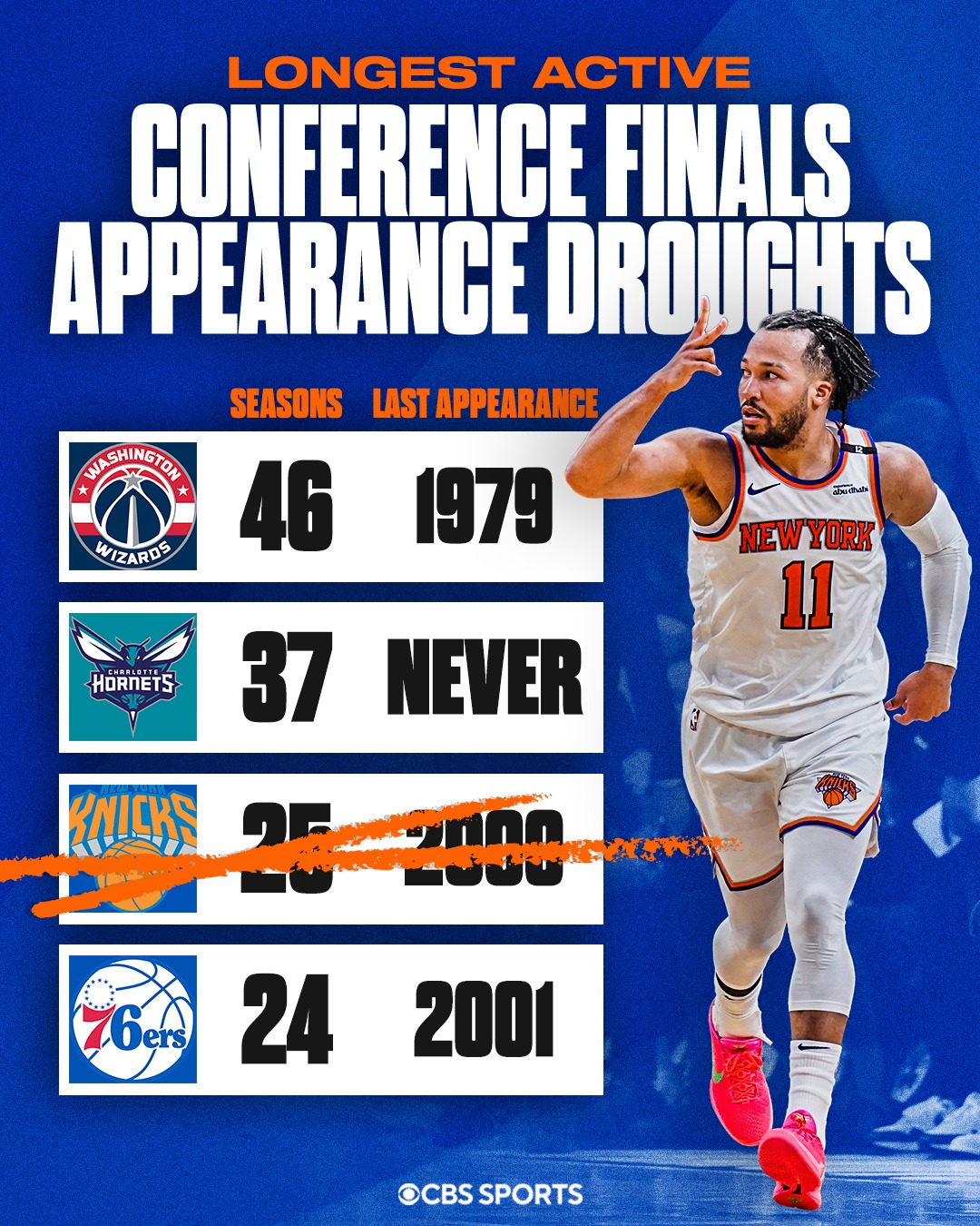 包含尼日利亚男篮逆转西班牙男篮，福克斯关键制胜的词条