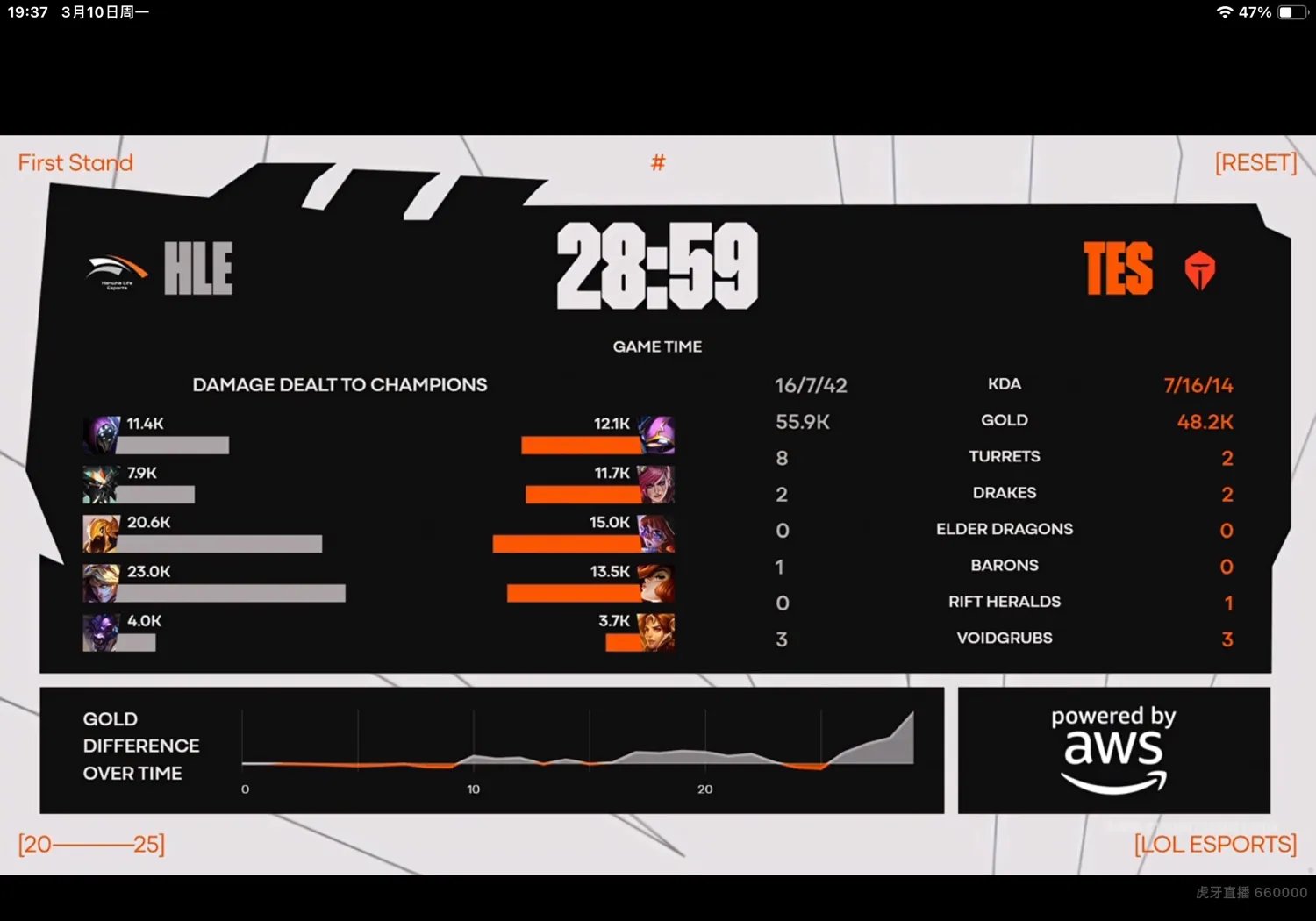 开云体育下载-包含C9碾压HLE，Clid统治全场的词条
