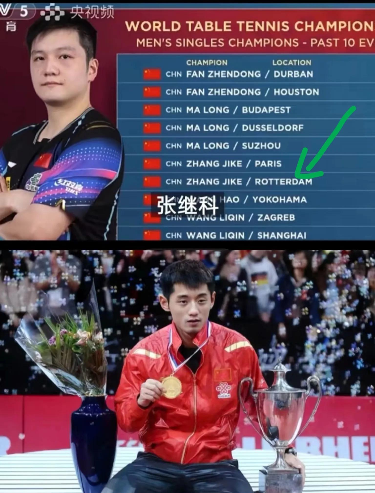 比利时乒乓球队力克瑞典乒乓球队,张继科打破历史纪录的简单介绍 比利时乒乓球队力克瑞典乒乓球队,张继科打破历史纪录的简单介绍