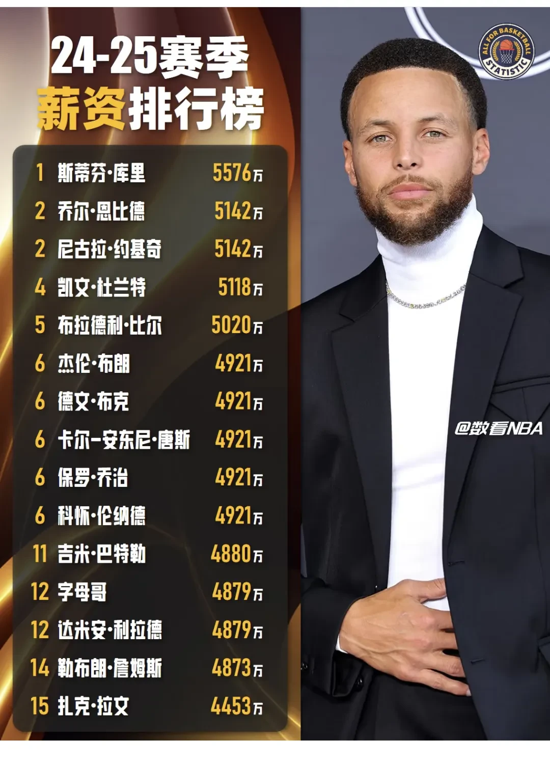 开云APP-包含史无前例！球员助攻数破千，超越巨星纪录的词条