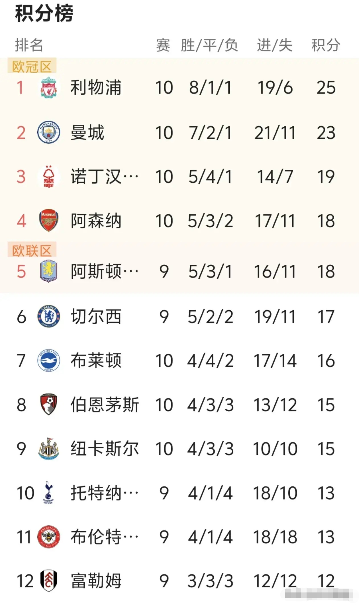 关于曼城硬战胜伯恩茅斯,称霸英超的信息 关于曼城硬战胜伯恩茅斯,称霸英超的信息