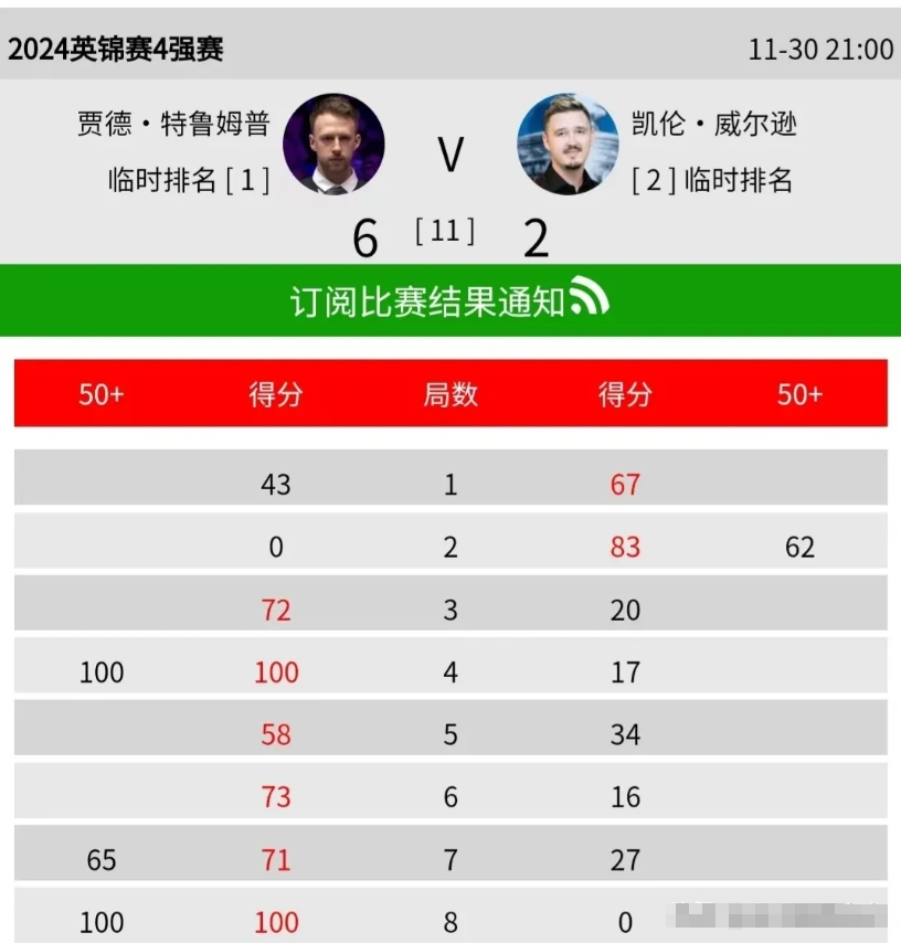 开云体育-英格兰力克波黑，领跑小组积分榜的简单介绍