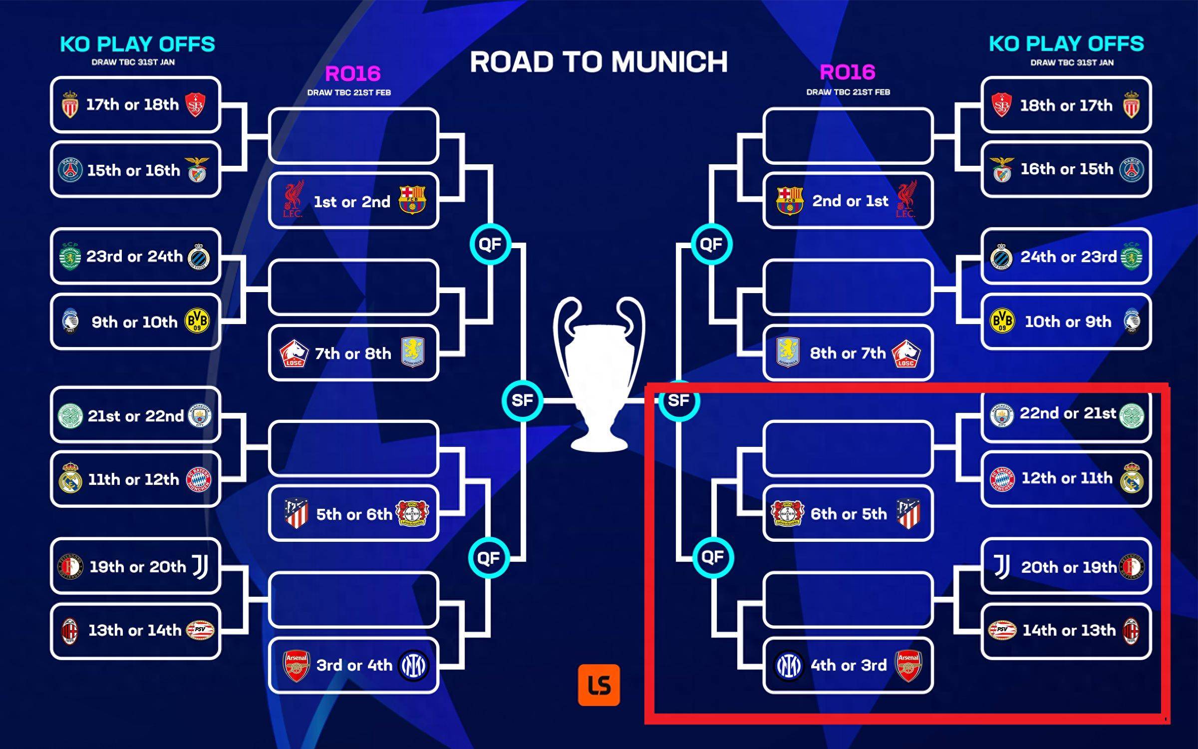 欧预赛分组对阵揭晓，看点十足！的简单介绍